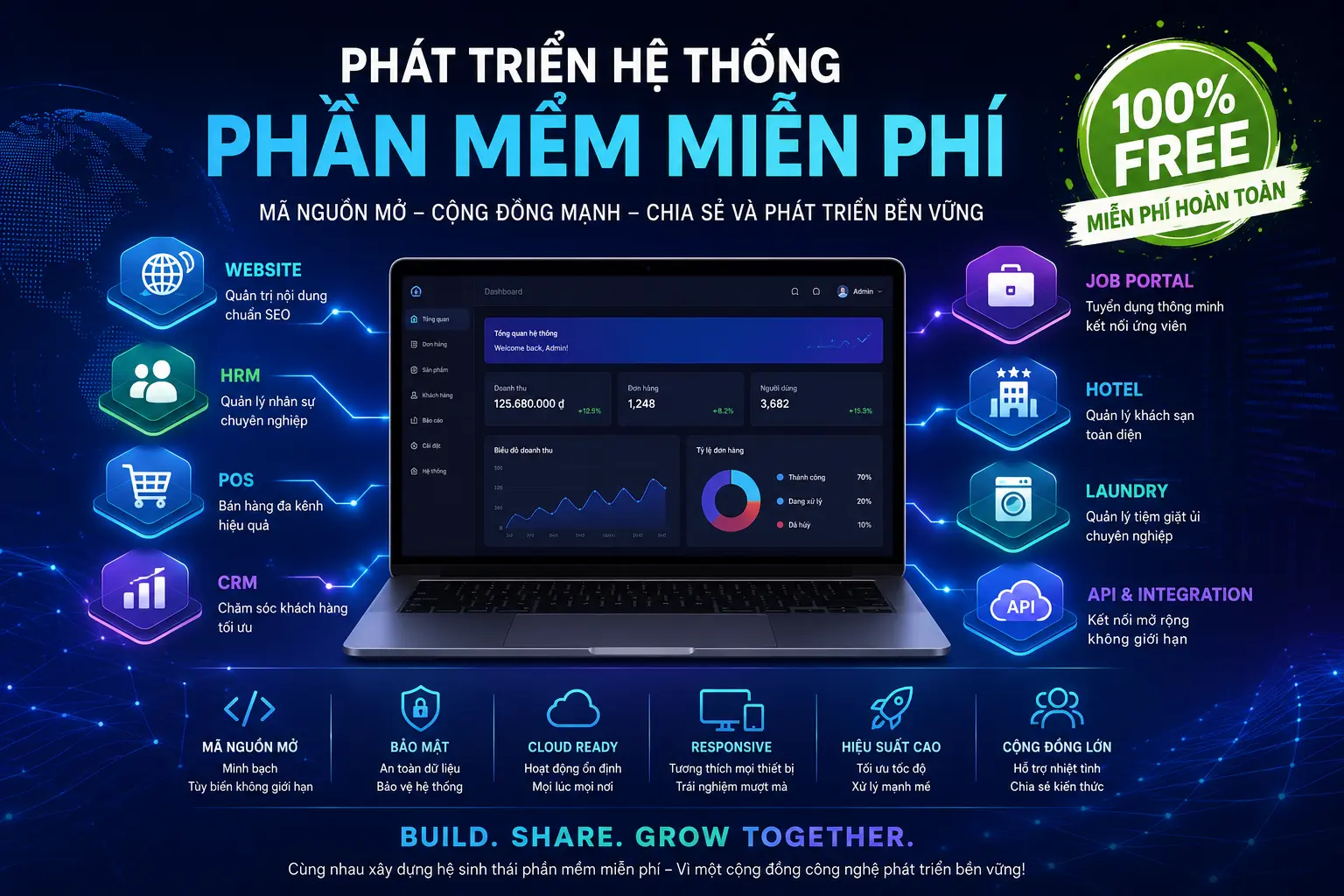 IT Asset Manager Enterprise – Phần mềm quản lý tài sản CNTT, QR Code, kho vật tư và bảo trì thiết bị